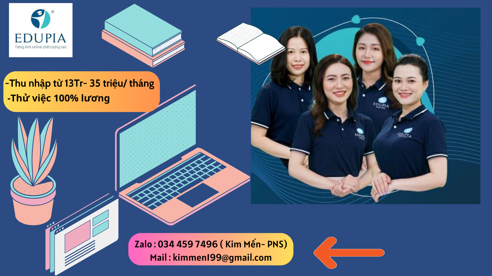 lĩnh vực hoạt động